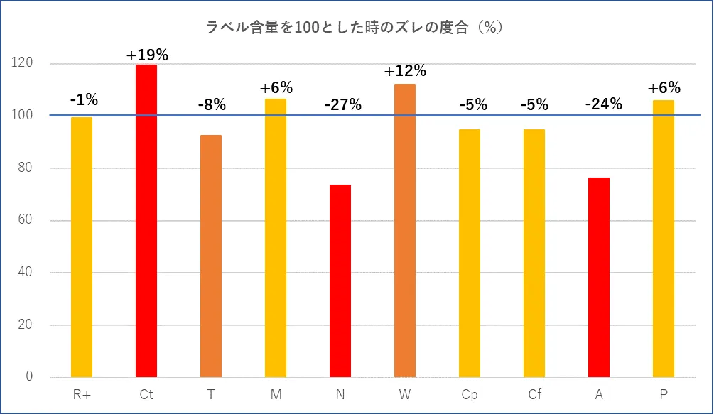 分析結果報告書のサンプル